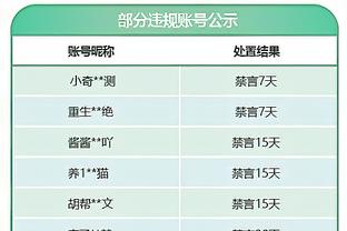 47次犯规的加拉格尔是本赛季英超犯规最多的球员，库卢34次第二